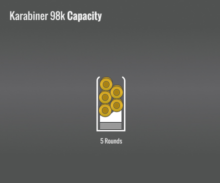 Karabiner 98K Capacity