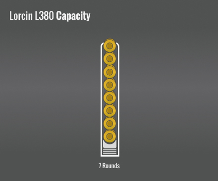 Lorcin L380 Capacity