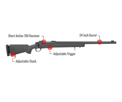 Remington M24 For Sale $380.99, Review, Price - In Stock