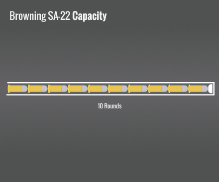 Browning Sa-22 Capacity