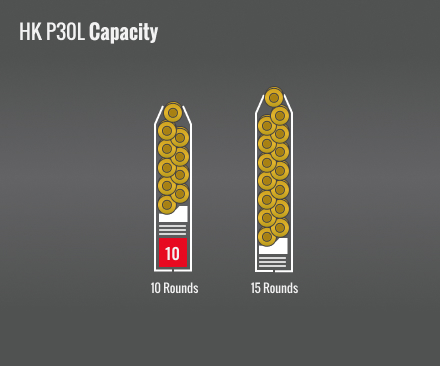 Hk P30L Capacity