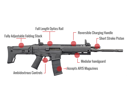 Bushmaster Acr Feature