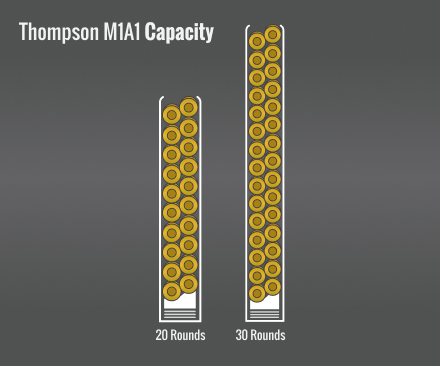 Thompson M1A1 Capacity