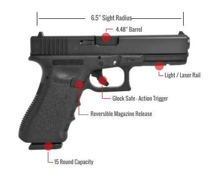 Glock 31 Feature