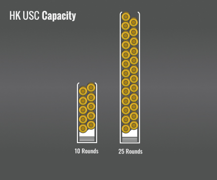 Hk Usc Capacity