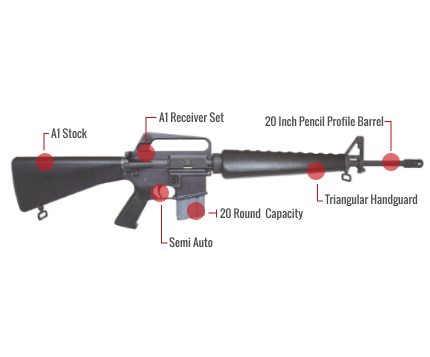 Colt M16A1 Retro Reissue For Sale $379.99, Review, Price - In Stock