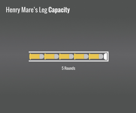 Henry Mare's Leg Capacity