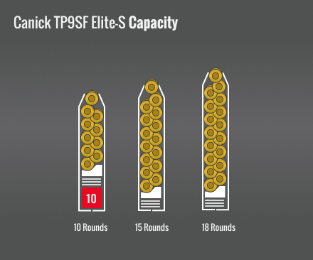 Canik Tp9Sf Elite-S Capacity
