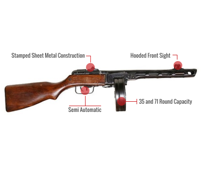 Tnw Ppsh-41 Feature