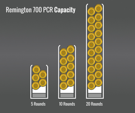 Remington 700 Pcr Capacity