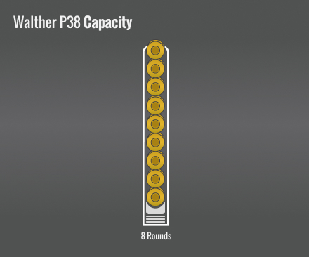 Walther P38 Capacity