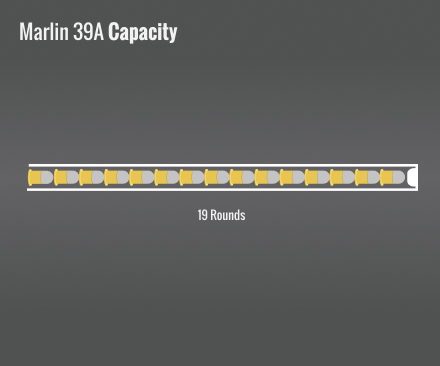 Marlin 39A Capacity
