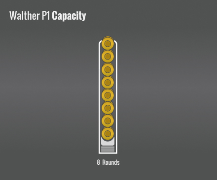 Walther P1 Capacity
