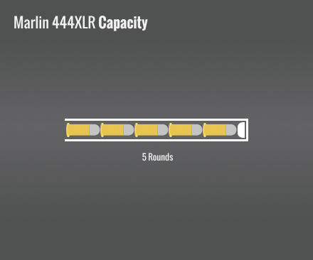 Marlin 444Xlr Capacity