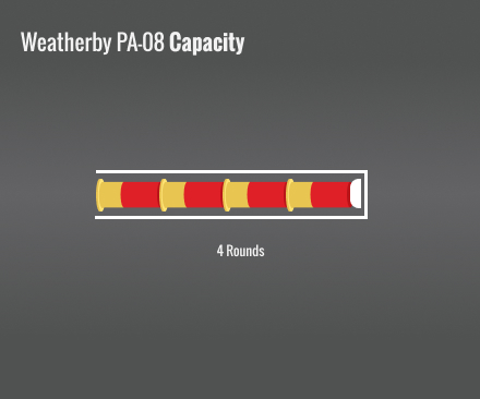 Weatherby Pa-08 Capacity