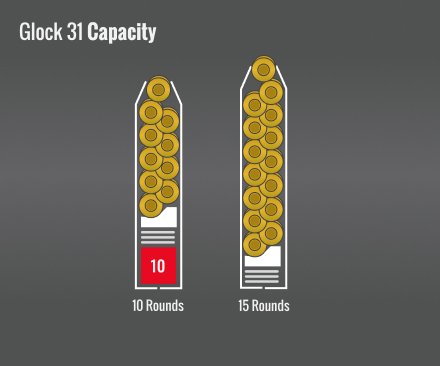 Glock 31 Capacity