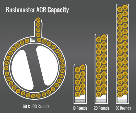 Bushmaster Acr Capacity