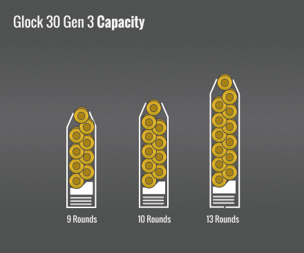 Glock 30 Gen 3 Capacity