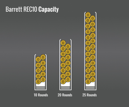 Barrett Rec10 Capacity