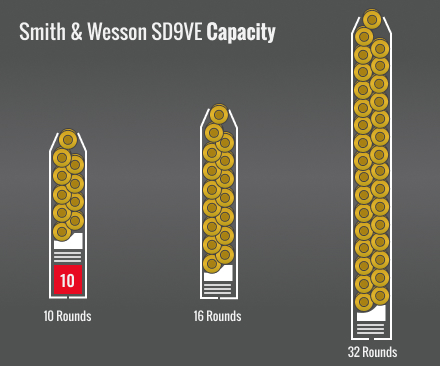 Smith & Wesson Sd9Ve Capacity