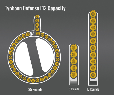 Typhoon Defense F12 Capacity